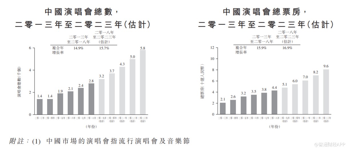 联系我们 第200页