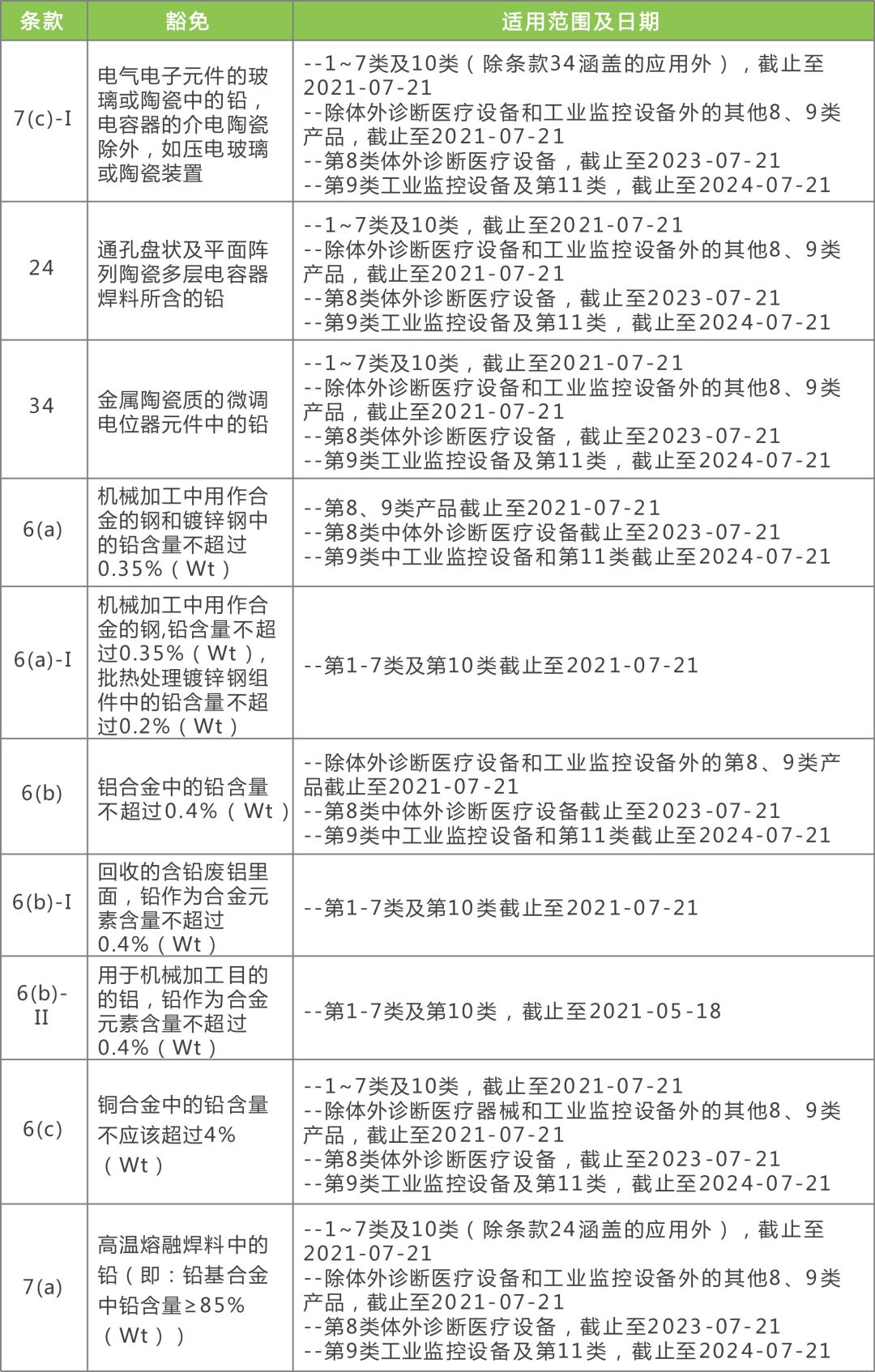 新闻中心 第199页