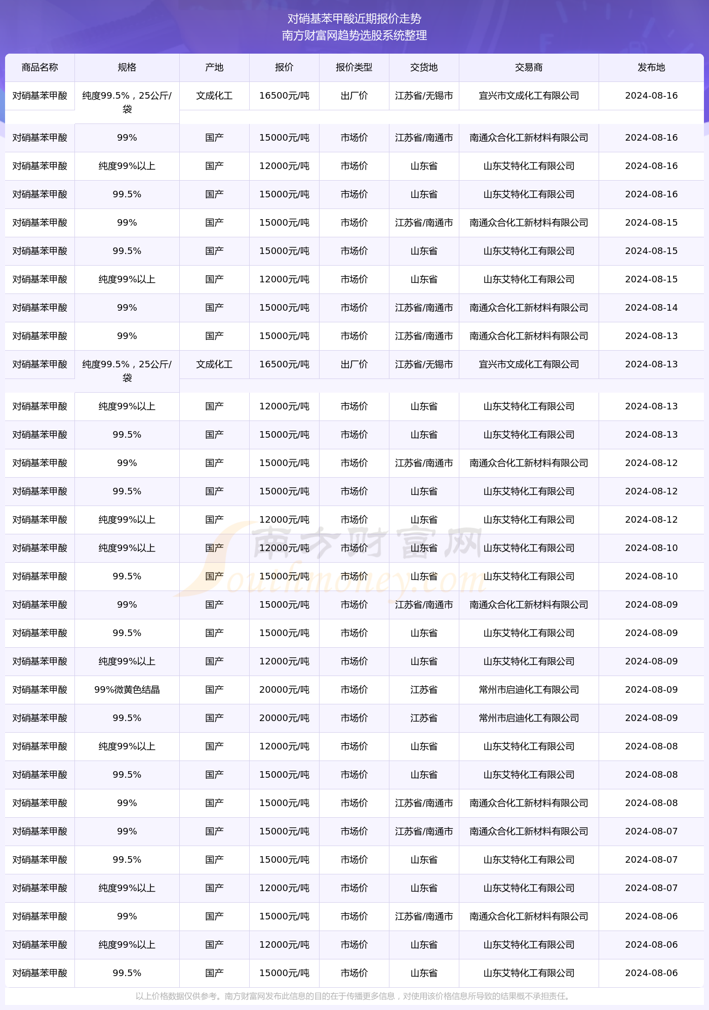 新闻中心 第191页