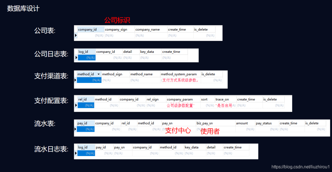 星河探险 第3页