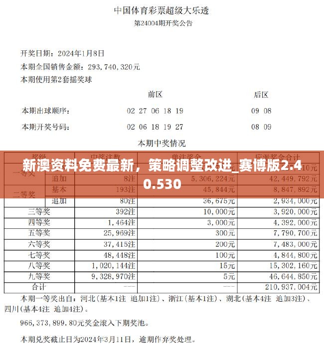 澳彩资料免费提供,快速落实方案响应_7DM84.664