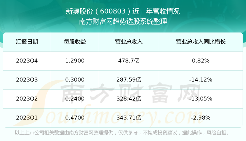 2004新奥精准资料免费提供,可靠数据解释定义_免费版72.162