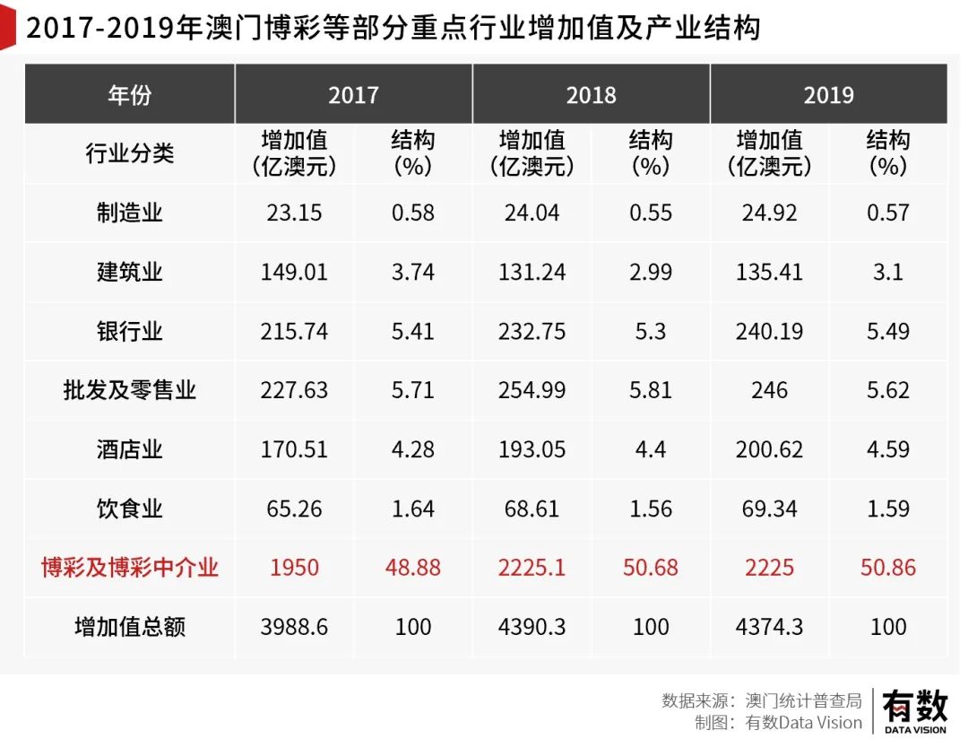 澳门一码100%准确,实证解答解释定义_完整版62.476