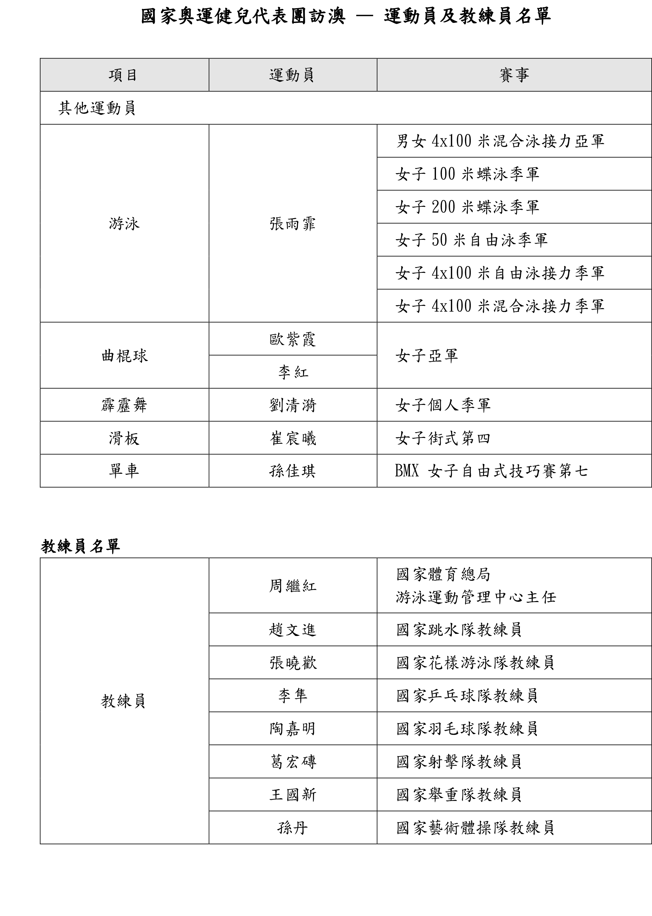 奥门天天开奖码结果2024澳门开奖记录4月9日,实地验证数据计划_Harmony款29.182