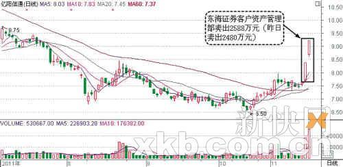 亿阳信通股票最新消息综合概述