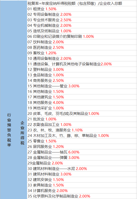 芒美村天气预报更新