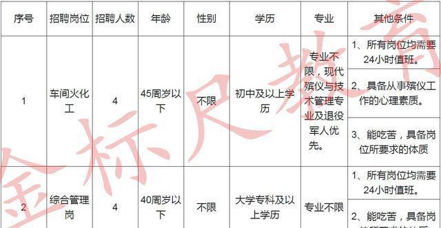 思明区殡葬事业单位招聘信息与职业前景展望